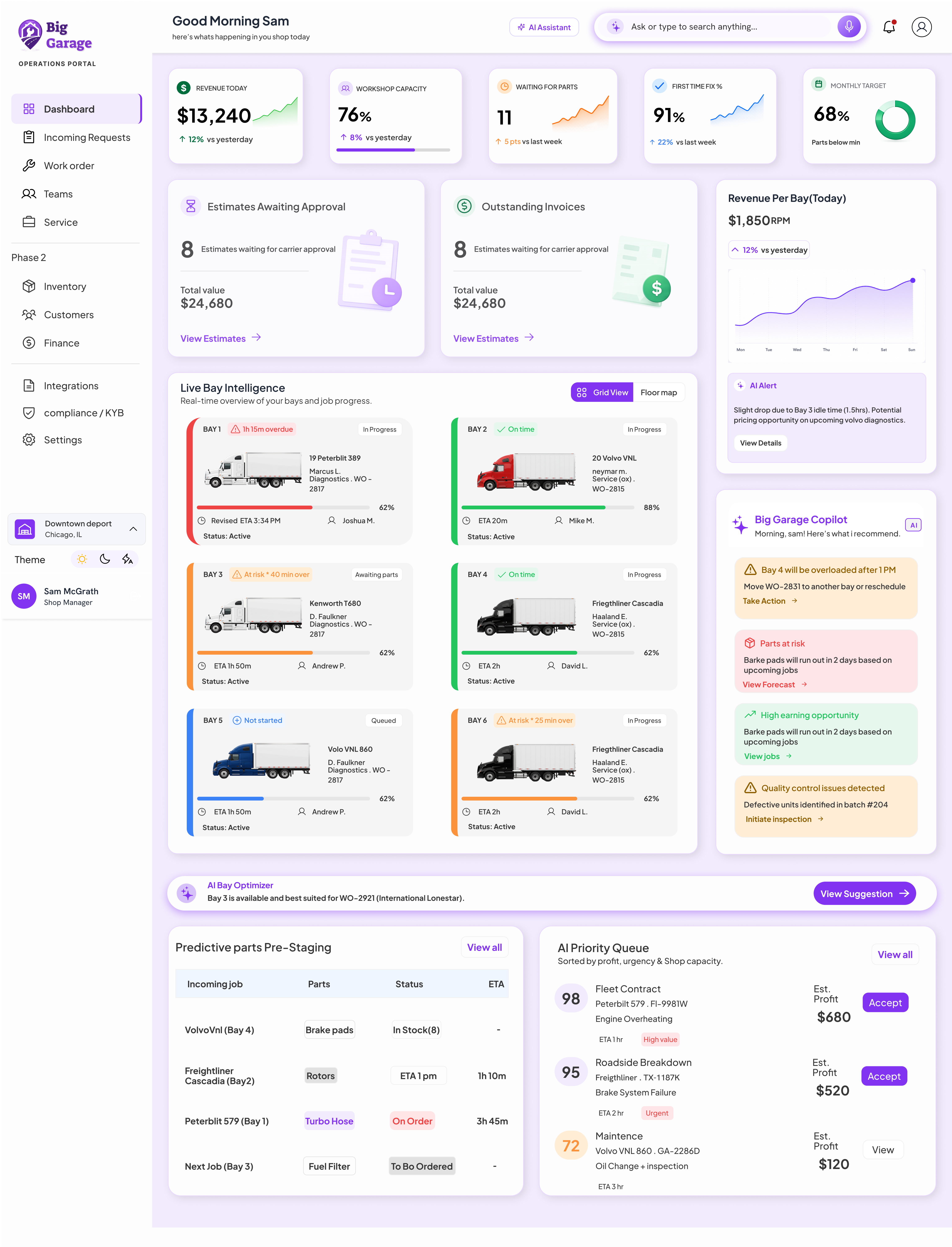 Live bay intelligence, KPI row, revenue per bay, and the AI priority queue
