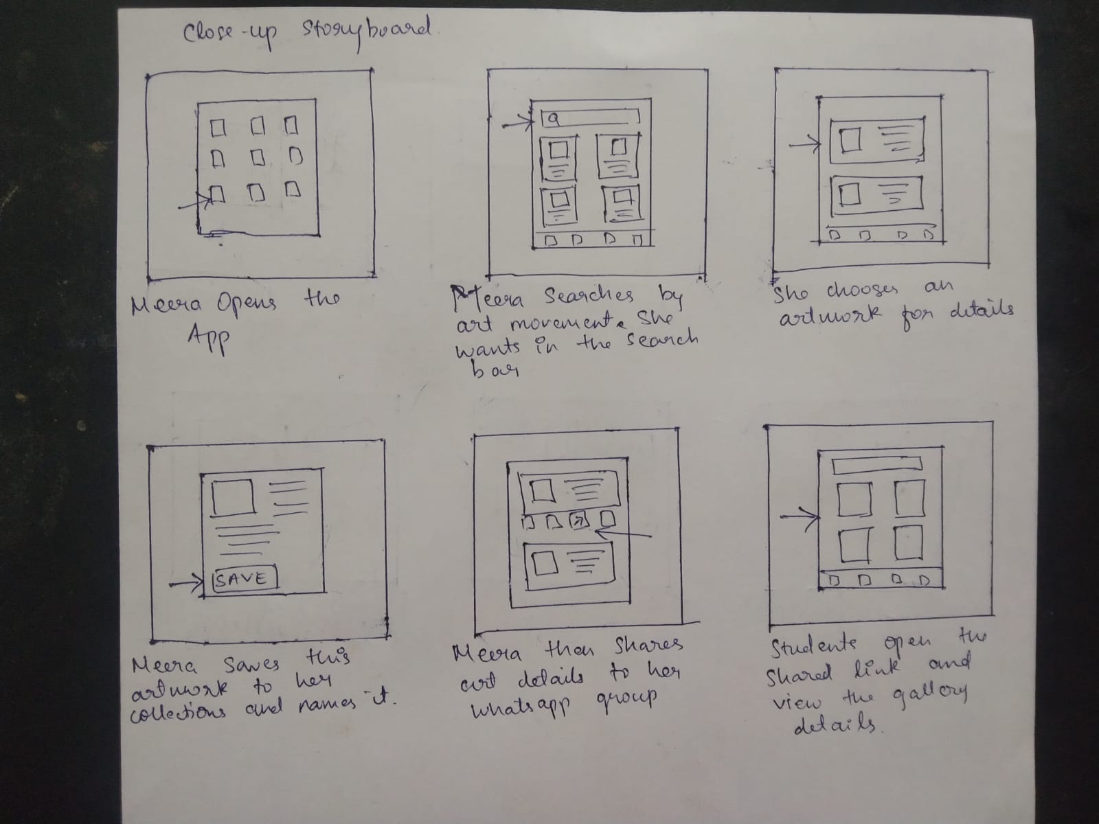 Close-up storyboard: Meera opens the app, searches by art movement, chooses an artwork for details, saves and names it in her collections, shares the art details to her WhatsApp group, and students open the shared link to view the gallery details.