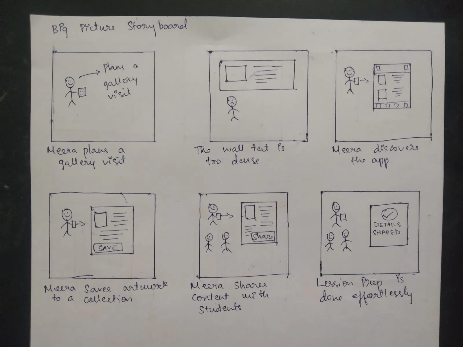 Big-picture storyboard of Meera's journey in six scenes