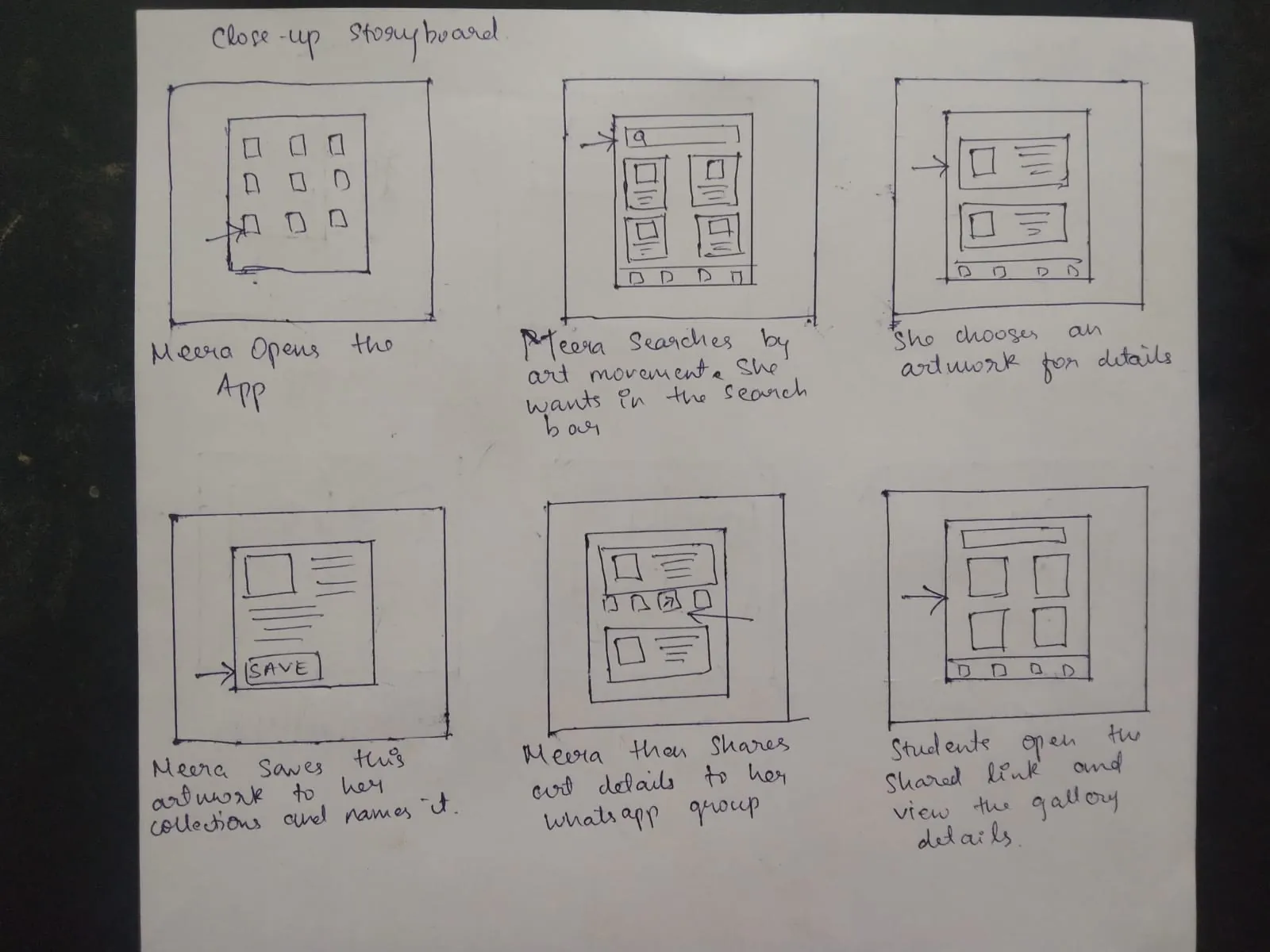 Close-up storyboard showing six screen-level steps